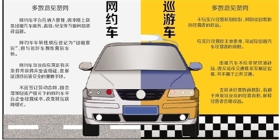 网约车管理与准入方式 提升服务质量与行业规范